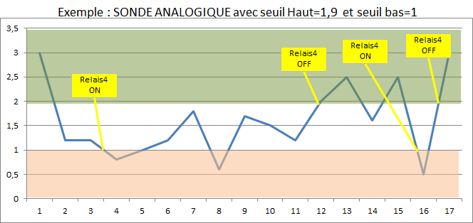 AnalogiquesV3exemple4.png