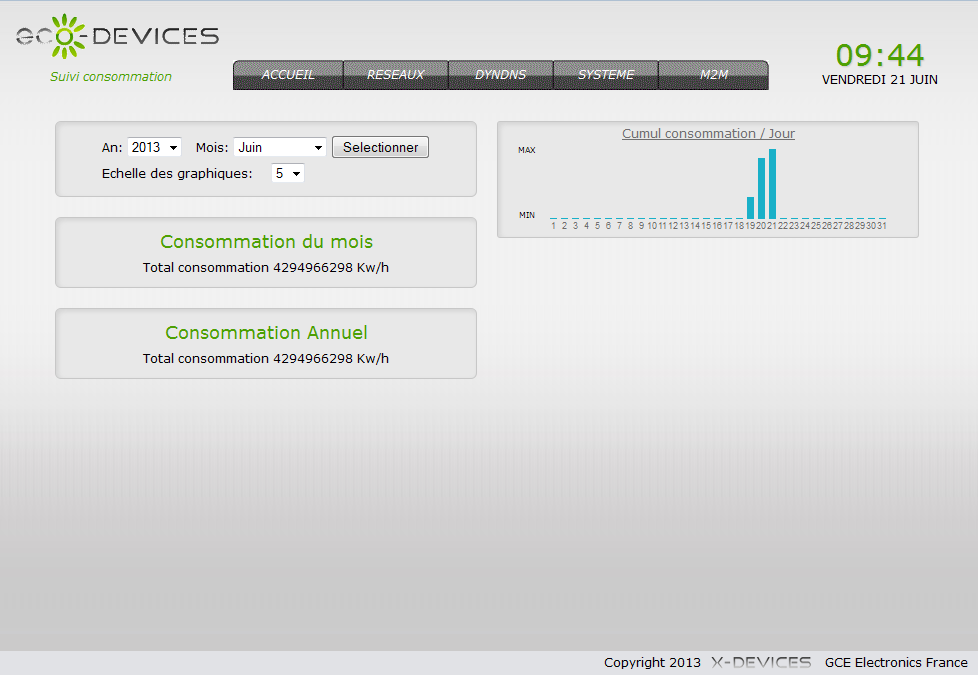 Interface de l'Eco-Device à la page des statistiques avec un compteur à impulsions