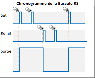 Chronogramme bascule rs 2.png