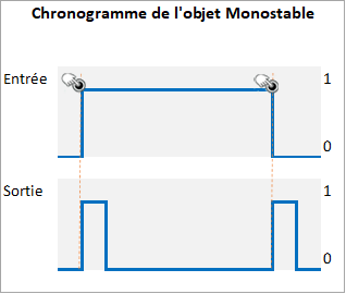 Chronogramme monostable.png