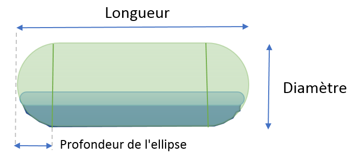 CuveEllipsoide2.PNG