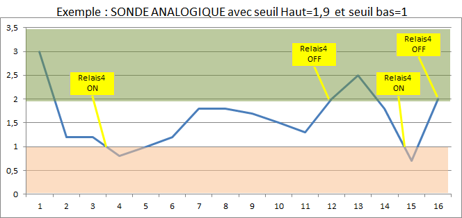 AnalogiquesV3exemple3.png
