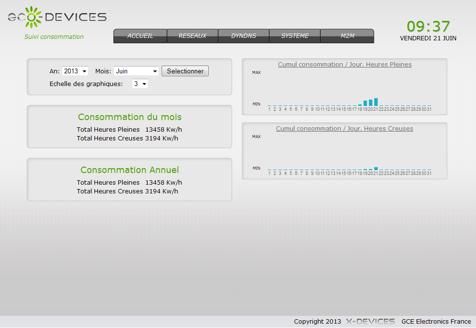 Interface de l'Eco-Device à la page statistique avec un montage télé-info