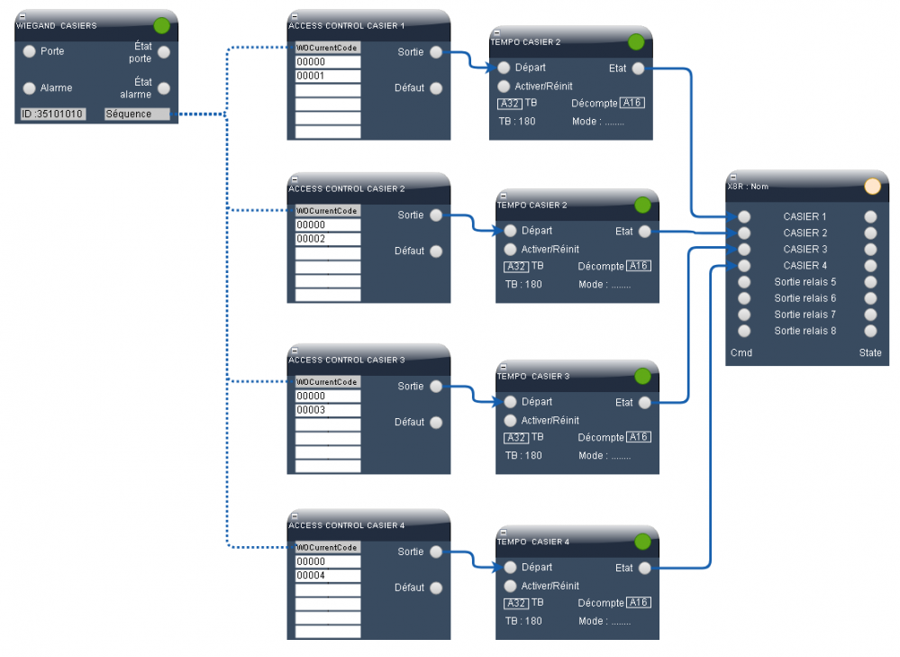 Diagramme casiers wiegand.png