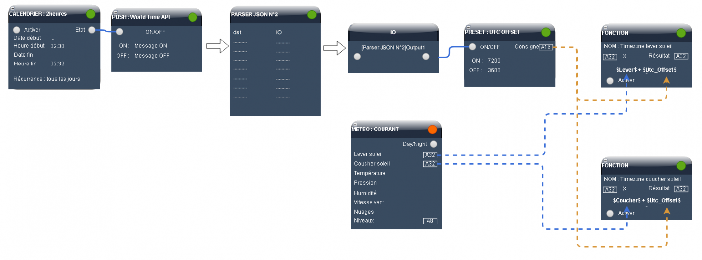 Diagramme parser.png