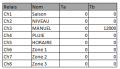 Arrosage V3 Sorties1.png