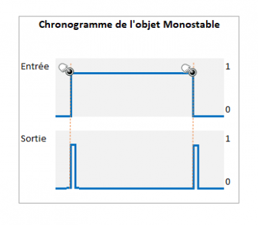 Chronogramme 2b monostable.png
