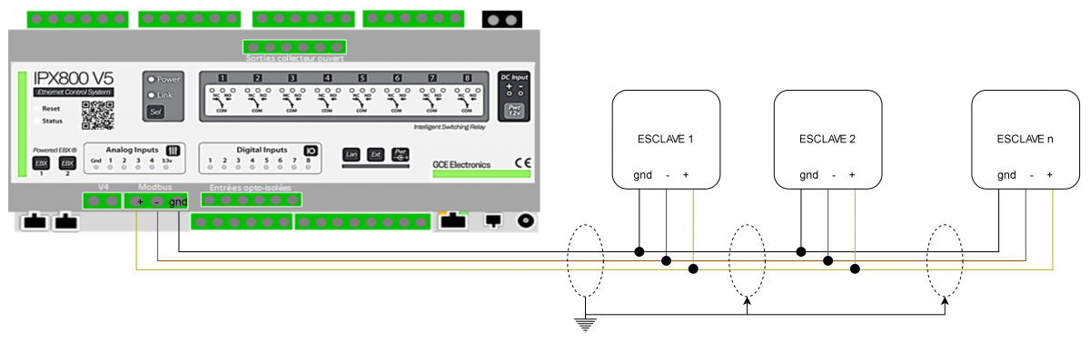 Fichier:Image bus rs485 modbus.png — GCE Electronics
