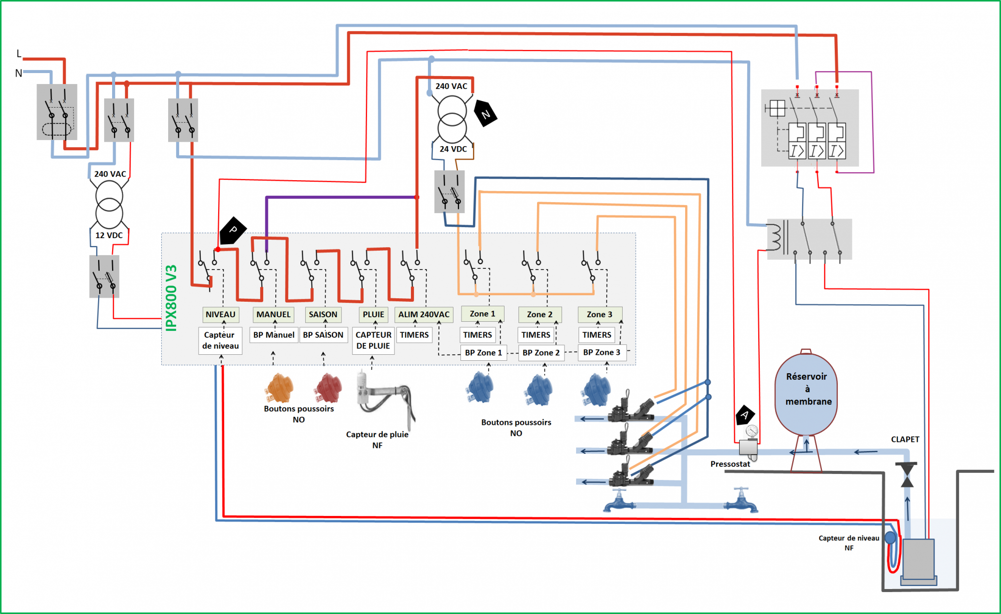 IPX800 V3 Arrosage automatique — GCE Electronics — free download