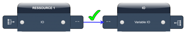 Connecteurs multiples simplifiés.png
