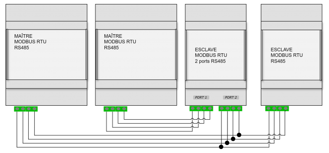 Image esclave rtu 2 ports.png
