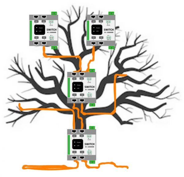 Le switch EBX — GCE Electronics