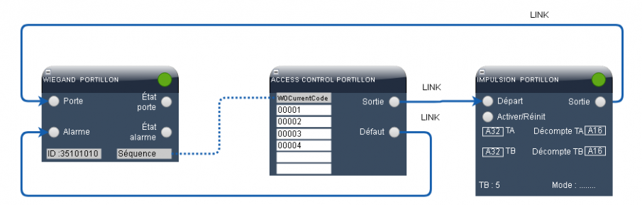 Diagramme portillon wiegand.png