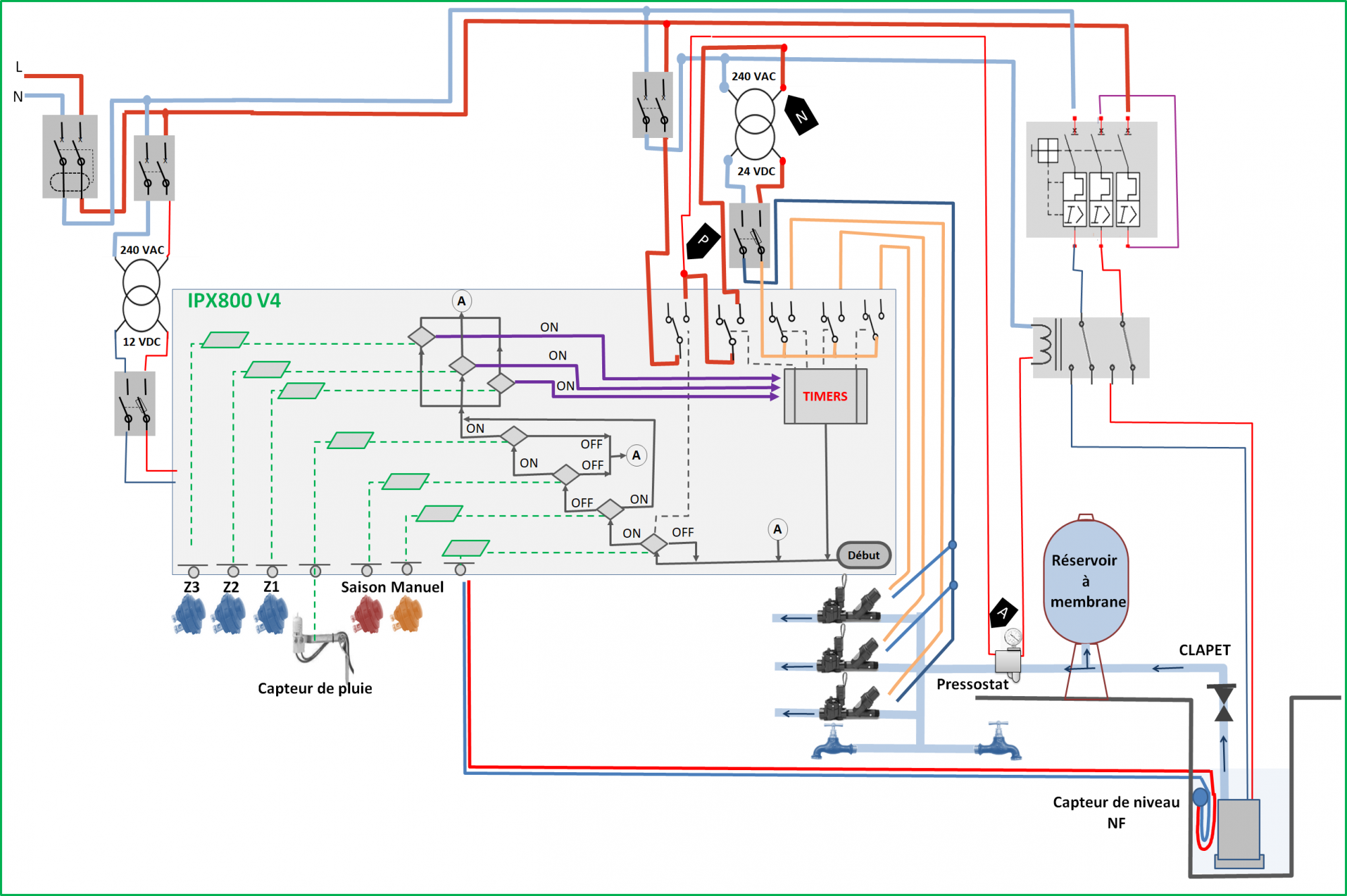 IPX800 V4 Arrosage automatique — GCE Electronics — free download