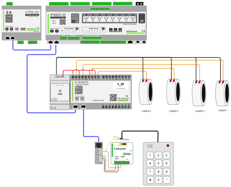 Schema casiers wiegand.png