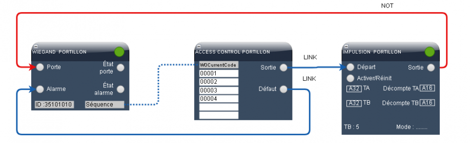 Diagramme gache rupture wiegand.png